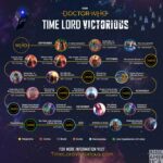 Acompanhe tudo sobre Time Lord Victorious em seu novo site